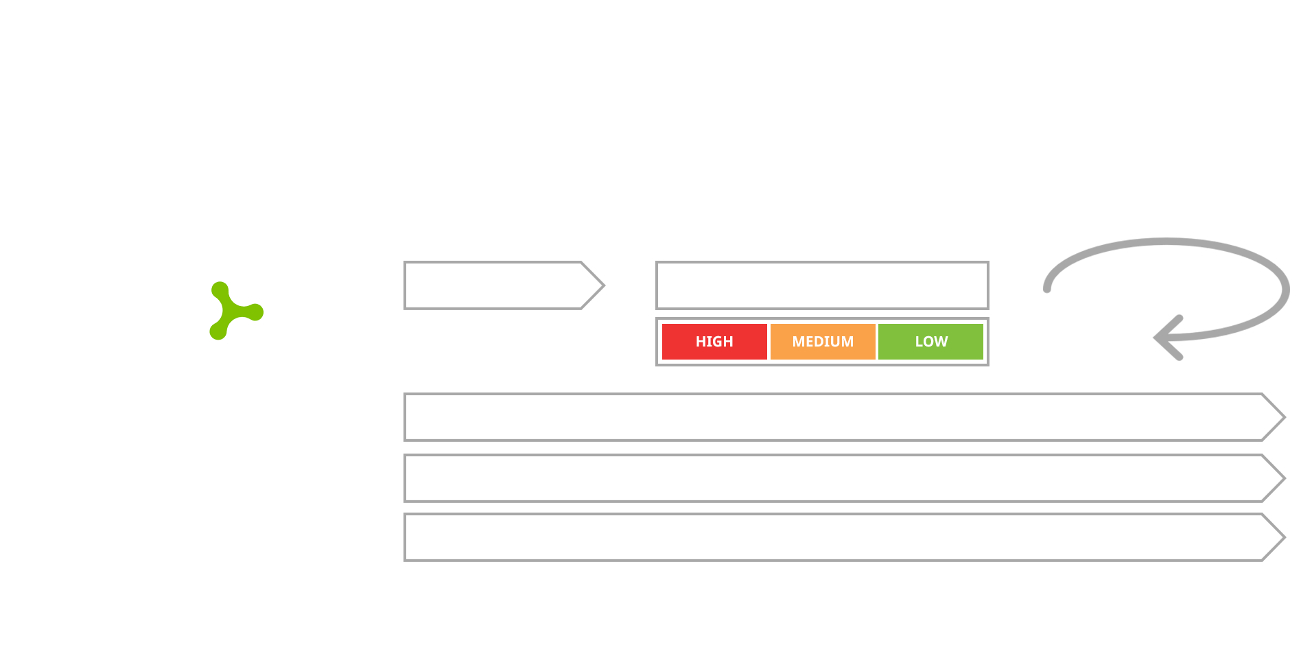 KYC and onbarding